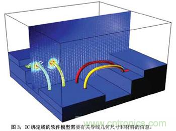 預(yù)測(cè)EMC性能的數(shù)值模型，敢想！敢做！敢實(shí)踐！