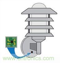 大神答疑：智能LED為何這么牛？