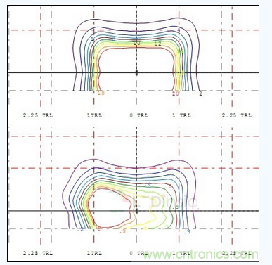  A配光單燈照度、亮度分布圖