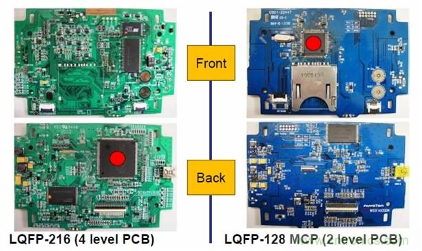 圖一，新唐的LQFP-128 MCP器件可有效降低BOM成本