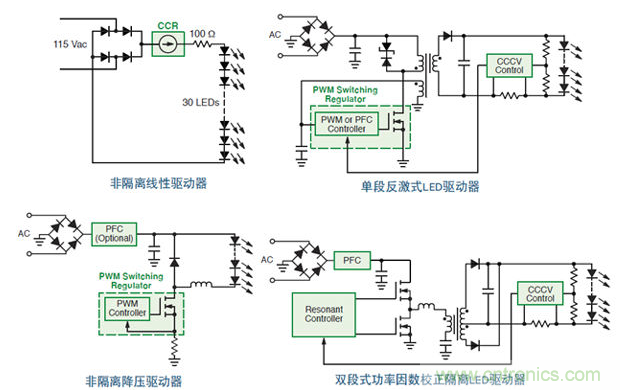 不同交流主電源供電LED驅(qū)動器拓撲結構