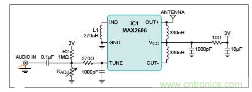 FM發(fā)射電路，直接接入音頻輸入有助于消除麥克風(fēng)的背景噪聲