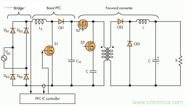 此PFC電路采用隔離正向轉(zhuǎn)換器，這是一種通常在中小功率應(yīng)用中保留的設(shè)置