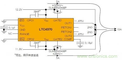 LTC4370在兩個二極管&ldquo;或&rdquo;連接的12V電源之間均衡10A負載電流。通過調(diào)節(jié)MOSFET壓降來補償電源電壓失配，以實現(xiàn)均流