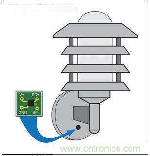 熱點討論！關(guān)于LED智能化的問題