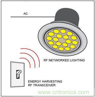 熱點討論！關(guān)于LED智能化的問題