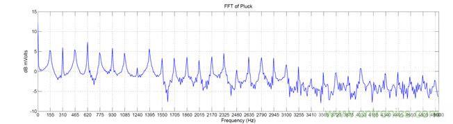 E調(diào)FFT&mdash;&mdash;156Hz的基頻