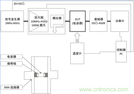  溫度補償型電容器(10MHz～4GHz帶寬)發(fā)熱特性測量系統的概略和測量狀態(tài)