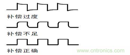 補償過度，不足和正確補償后半部的波形形狀示意