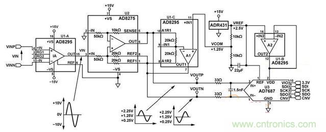 高集成度、小空間的信號調(diào)理電路設(shè)計