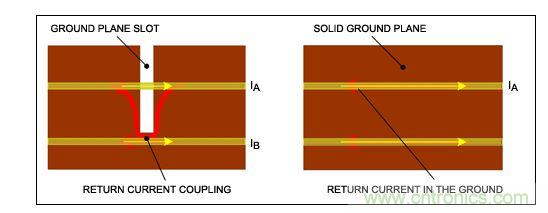 盡可能保持地層完整，否則返回電流會引起串?dāng)_。