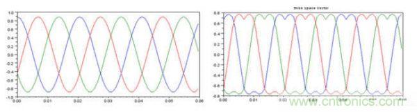 利用完全可編程平臺馬達(dá)控制與設(shè)計(jì)方式實(shí)現(xiàn)猿類到人類的變化