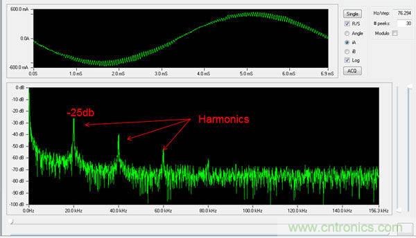 利用完全可編程平臺馬達(dá)控制與設(shè)計(jì)方式實(shí)現(xiàn)猿類到人類的變化