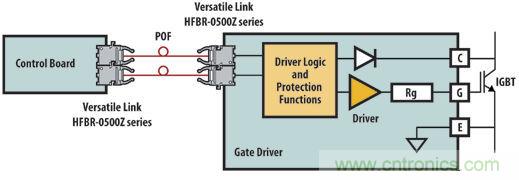 光纖應(yīng)用于風(fēng)力發(fā)電，信息傳輸&ldquo;快人一步&rdquo;
