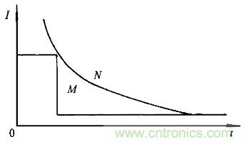 一網(wǎng)打盡！快速充電技術(shù)大集錦