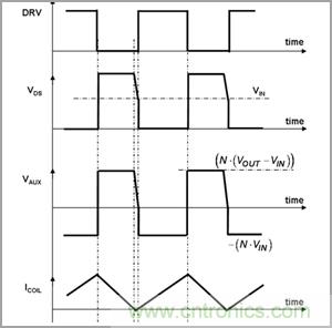 奇思妙想！通過(guò)臨界導(dǎo)電巧妙調(diào)節(jié)PFC段性能的奇招
