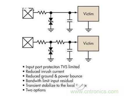 簡(jiǎn)單的限壓電壓可以提供過(guò)壓保護(hù)，但可能導(dǎo)致浪涌電流問(wèn)題。浪涌電流應(yīng)該被限制，而信號(hào)應(yīng)該保持相對(duì)局部地的穩(wěn)定性