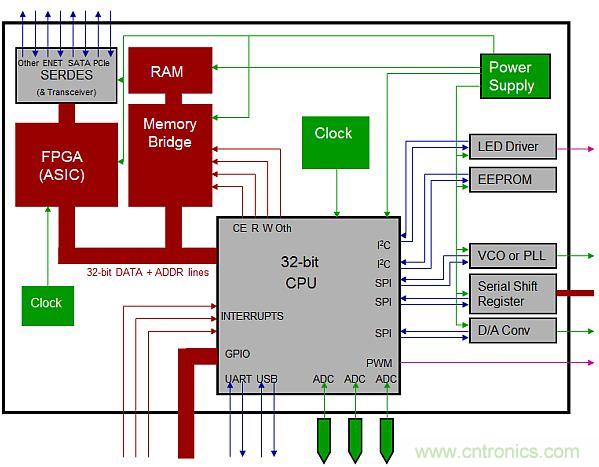專家解析：如何用混合信號(hào)示波器探測模擬和數(shù)字信號(hào)？