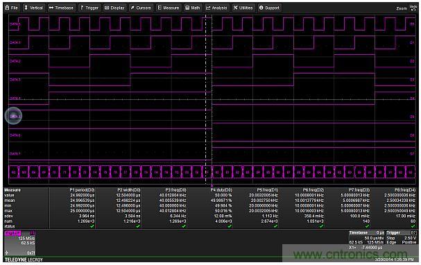 專家解析：如何用混合信號(hào)示波器探測模擬和數(shù)字信號(hào)？