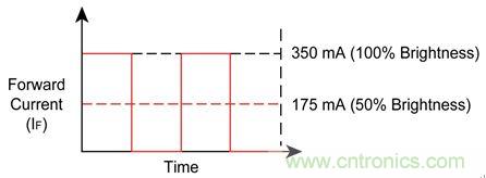 難以置信！LED照明的智能控制&ldquo;閃亮登場&rdquo;