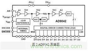 FPGA有門道？一款軟件無線電平臺的設(shè)計