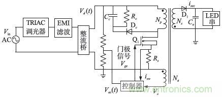 獨(dú)家揭秘:原邊控制帶TRIAC調(diào)光的LED驅(qū)動電源設(shè)計(jì)