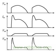 獨(dú)家揭秘:原邊控制帶TRIAC調(diào)光的LED驅(qū)動電源設(shè)計(jì)