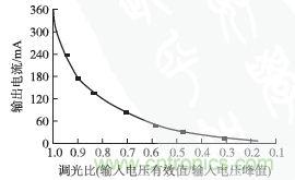 獨(dú)家揭秘:原邊控制帶TRIAC調(diào)光的LED驅(qū)動電源設(shè)計(jì)