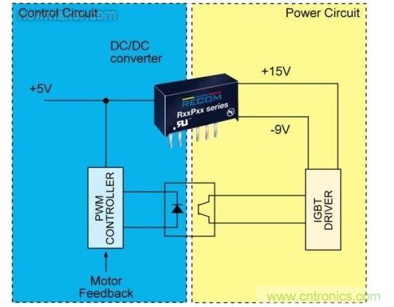 在IGBT的控制階段(圖1的IAS)中，控制電路(藍(lán)色)和電源電路(紅色)是完全分開(kāi)的