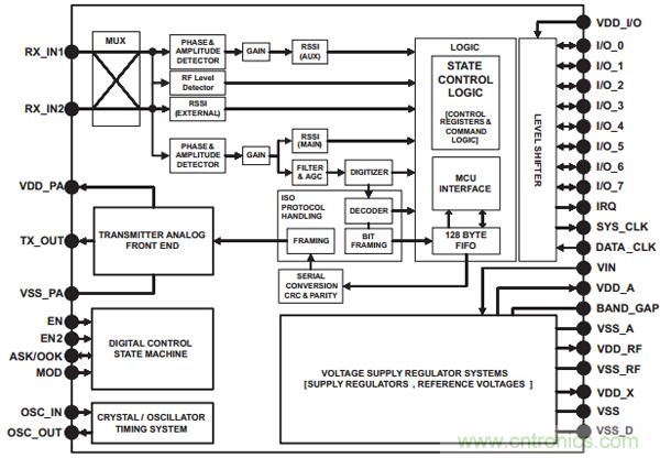 &ldquo;4個框圖&rdquo;通透NFC主動和被動點對點通信的設(shè)計