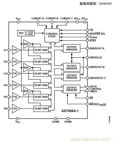 ADC的獨立，不外乎是因為需要高速或是高精準(zhǔn)度的系統(tǒng)設(shè)計。（So
