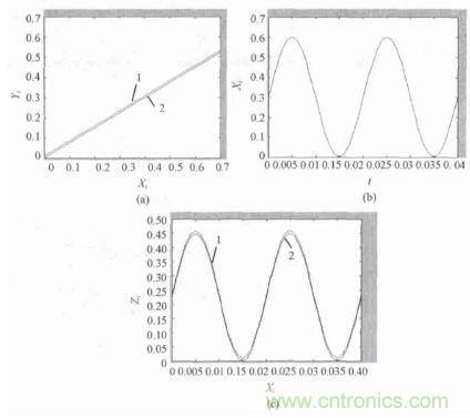 單相光伏并網(wǎng)逆變器直流注入問題從何說起？如何有效抑制？