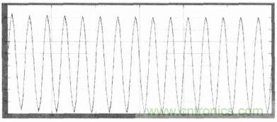 單相光伏并網(wǎng)逆變器直流注入問題從何說起？如何有效抑制？