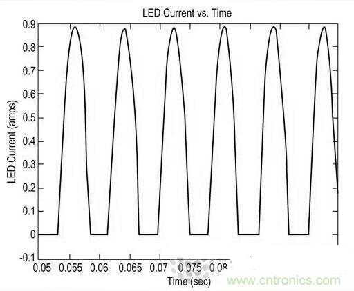 LED閃爍&ldquo;久攻不下&rdquo;？看我如何&ldquo;攻城&rdquo;！