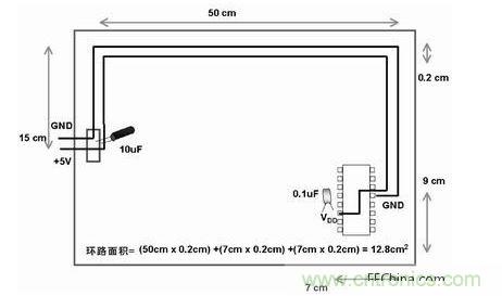 在此單面板中，到電路板上器件的電源線和地線彼此靠近。此電路板中電源線和地線的配合比圖2中恰當(dāng)。電路板中電子元器件和線路受電磁干擾(EMI)的可能性降低了679/12.8倍或約54倍