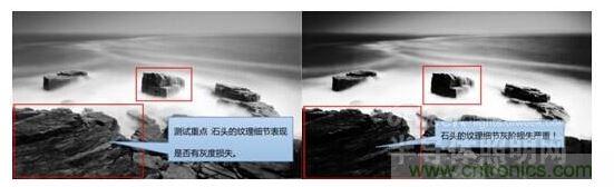 對比度會(huì)直接影響到LED顯示屏的灰度表現(xiàn)