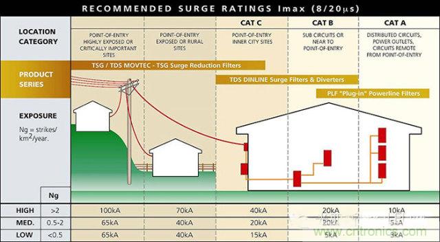 防雷攻略：為戶外LED照明設(shè)備保駕護(hù)航！