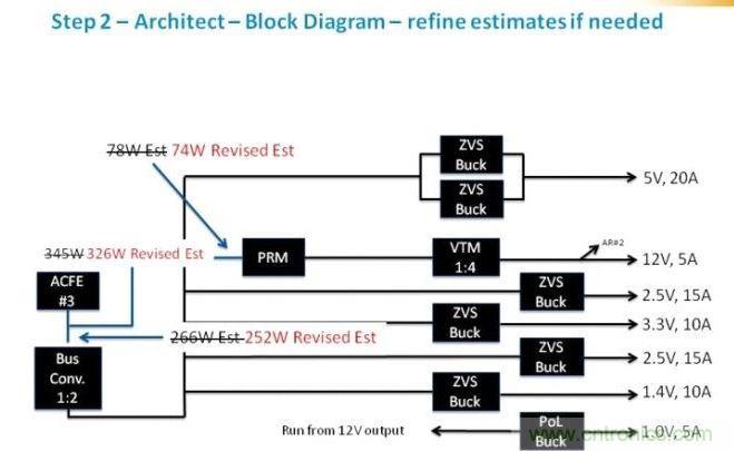 繼續(xù)剛才的工作，我們可以確定為每路電壓軌提供功率級別需要的元件類別。在這個(gè)級，我們應(yīng)該時(shí)刻牢記確保我們平衡負(fù)載，并利用每個(gè)器件的功率容量所需的功率級別。在這里，我們看到了我們原來估計(jì)的優(yōu)化。