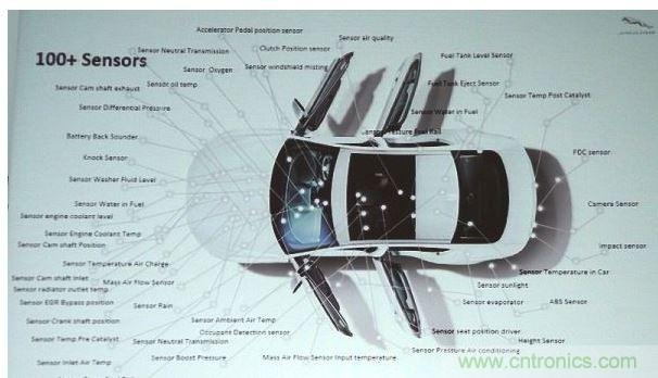 Tomar表示，目前一般標(biāo)準(zhǔn)車款都內(nèi)含100個以上的傳感器，而叫頂級車款所配備的傳感器更超過130個