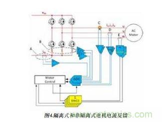 展示了上述各類電流反饋選擇。雖然只需選擇其中一種即可進(jìn)行控制反饋，但還可將直流鏈路電流信號用作備份信號以進(jìn)行保護(hù)。