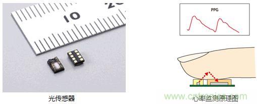 村田解說：從傳感器入手打造&ldquo;微精致&rdquo;可穿戴手環(huán)