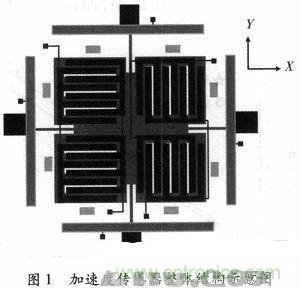 微機(jī)械、雙軸的電容式加速度傳感器的&ldquo;升級再造&rdquo;