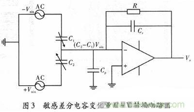 微機(jī)械、雙軸的電容式加速度傳感器的&ldquo;升級再造&rdquo;