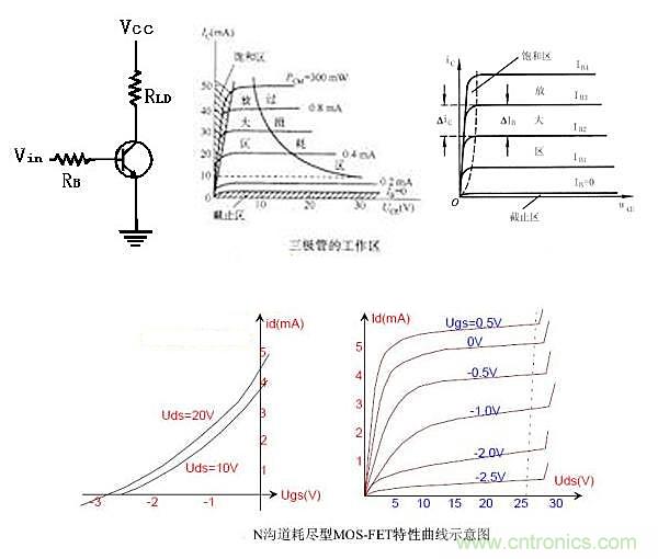 曝光：三極管開關(guān)電源中如何選取基級電阻？