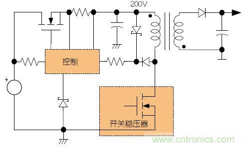 故障容受型高壓電源的&ldquo;與眾不同&rdquo;：新型預穩(wěn)壓器的設計