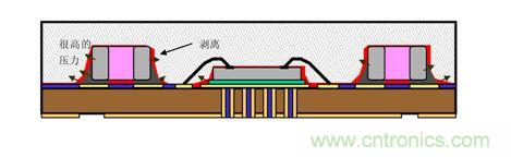一顆小水珠對LED產(chǎn)品有多嚴(yán)重？