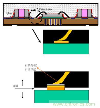 一顆小水珠對LED產(chǎn)品有多嚴(yán)重？