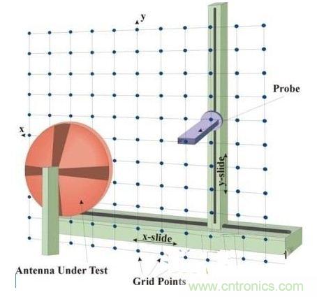 舌燦生花！解讀天線近場測量技術(shù)