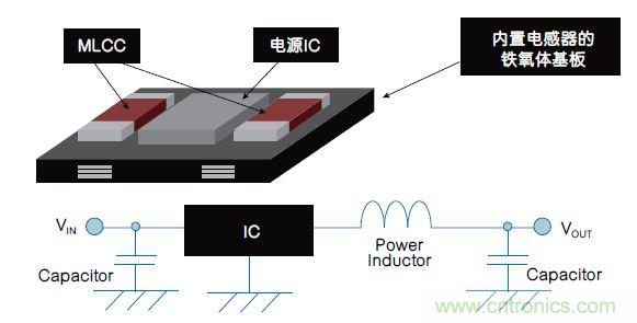 各有千秋！專為可穿戴設備打造的電源管理解決方案