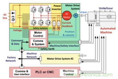 工廠的能源效率如何優(yōu)化？電機驅(qū)動如何助力？